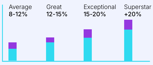EBIT what good looks like
