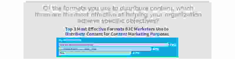 Most effective B2C formats