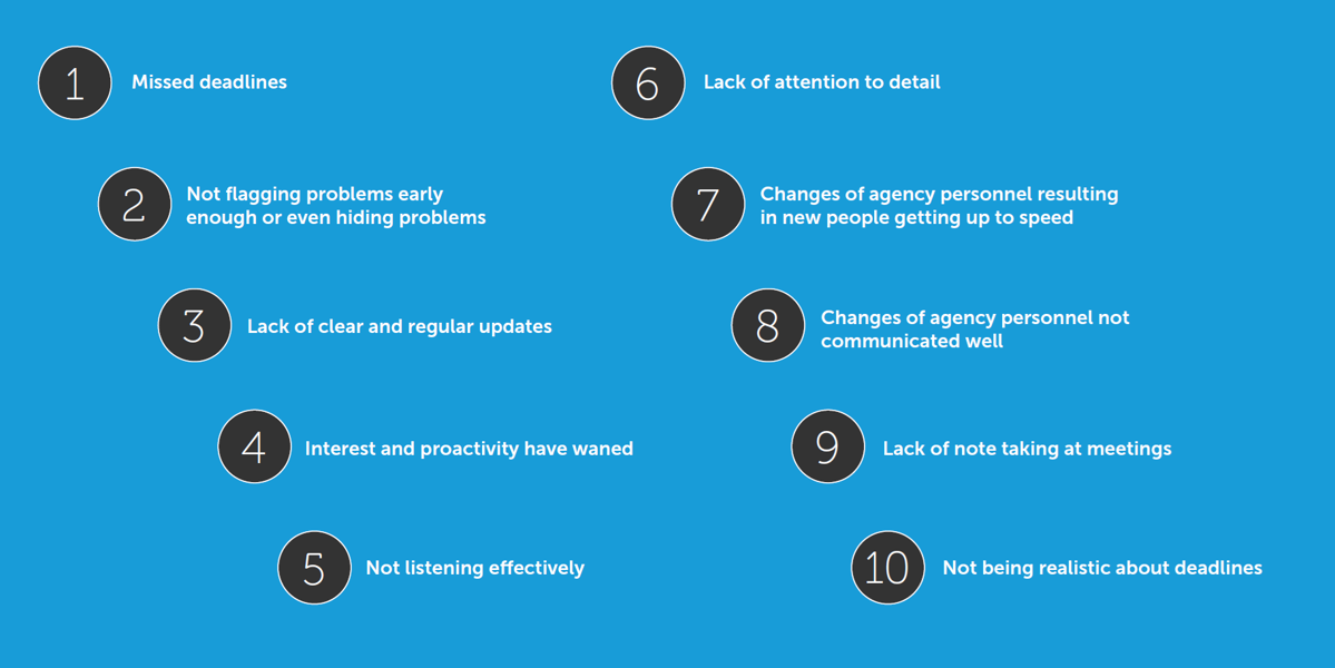 List of common agency account management complaints